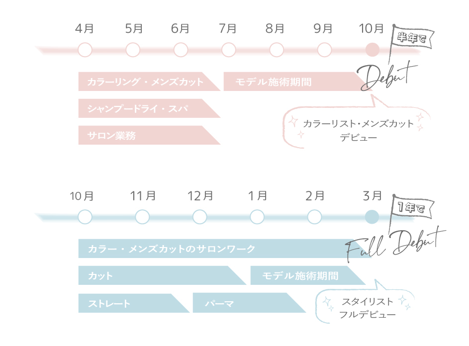 スタイリストデビューのスケジュール表